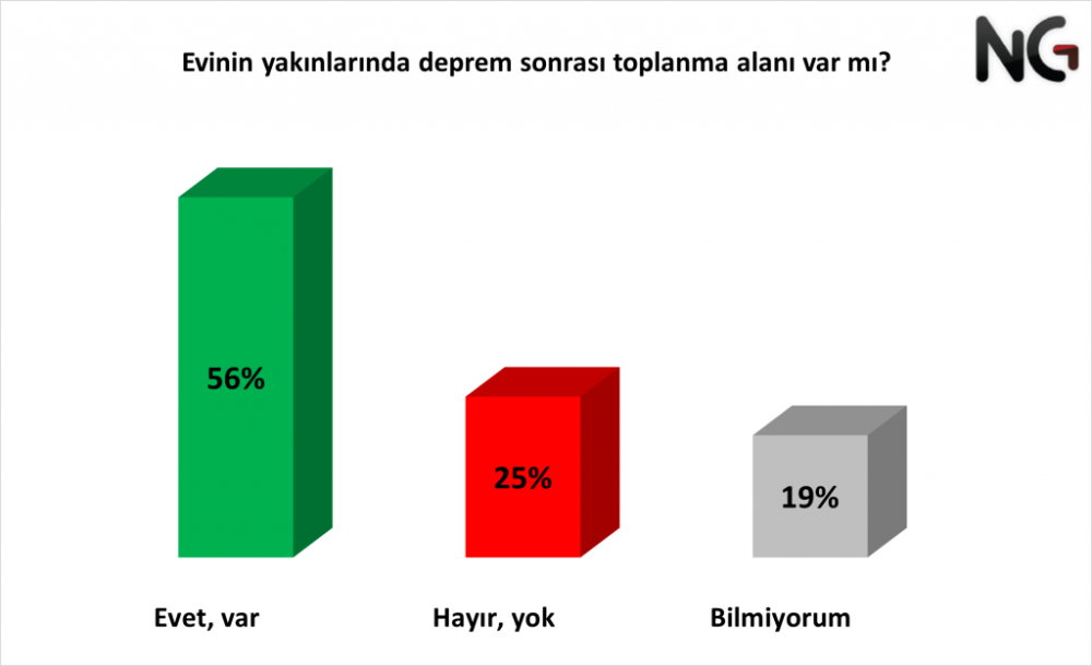 ng arastirma nin son deprem anketinden sasirtici sonuclar cikti